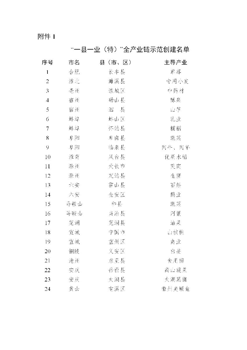 安徽省農(nóng)業(yè)農(nóng)村廳關于“一縣一業(yè)（特）”全產(chǎn)業(yè)鏈示范創(chuàng)建和第一批長三角綠色農(nóng)產(chǎn)品生..(圖1)