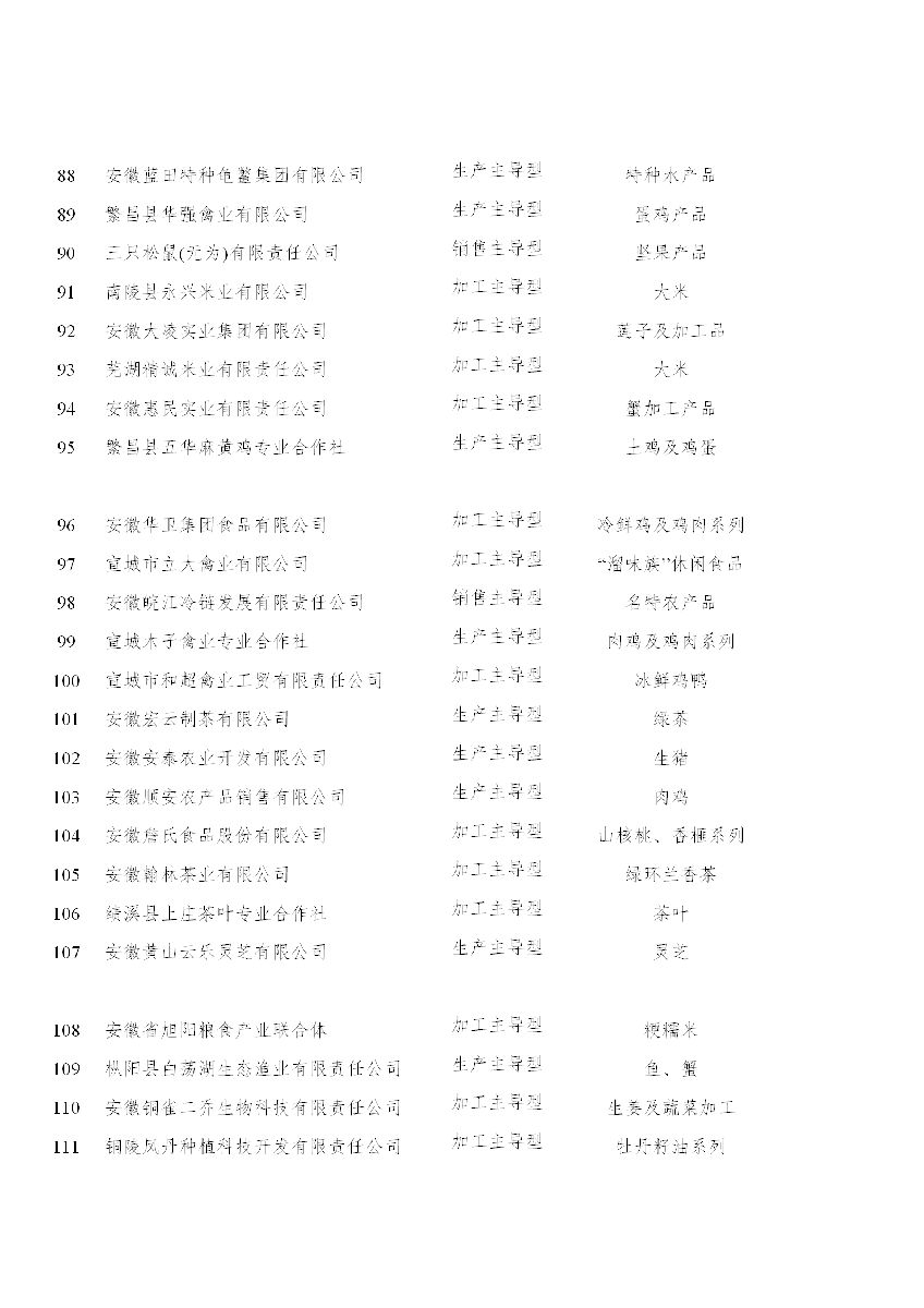 安徽省農(nóng)業(yè)農(nóng)村廳關于“一縣一業(yè)（特）”全產(chǎn)業(yè)鏈示范創(chuàng)建和第一批長三角綠色農(nóng)產(chǎn)品生..(圖6)