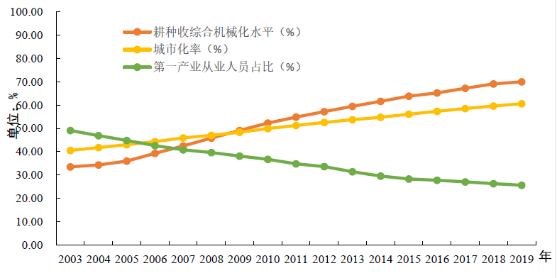 “十四五”農業(yè)機械化面臨的重大挑戰(zhàn)與戰(zhàn)略任務(圖3) 微信圖片_20200509170150.png