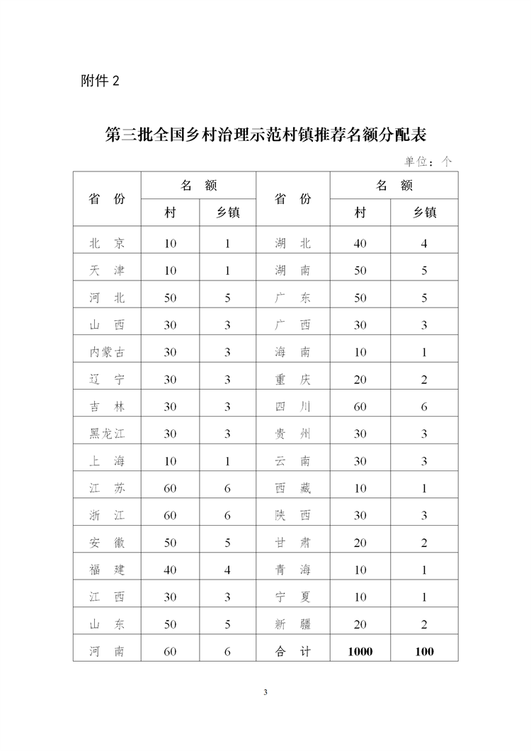 鄉(xiāng)村治理_03.png