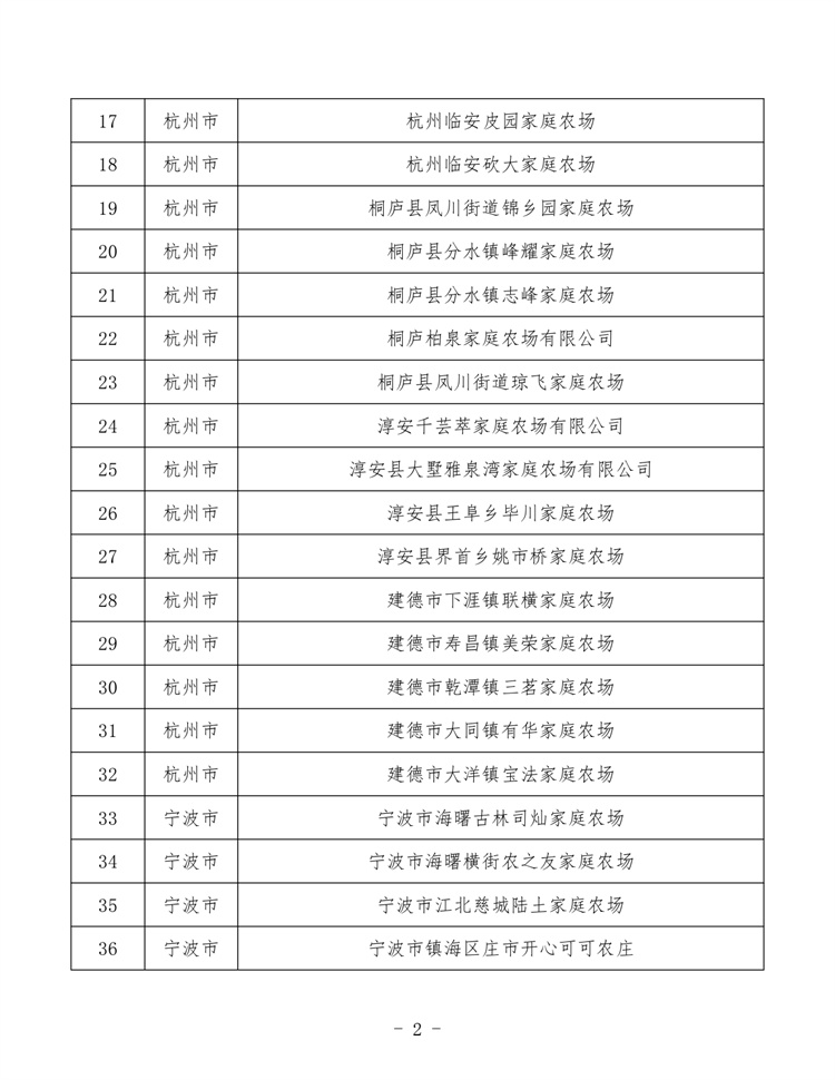 浙江家庭農(nóng)場_page-0002.jpg