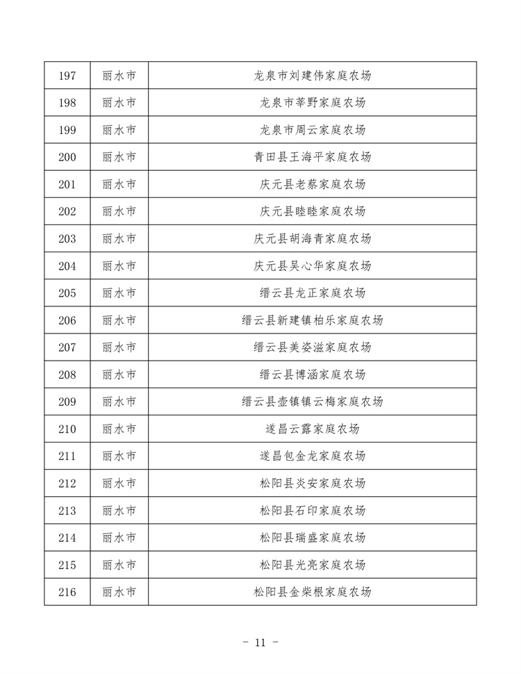 浙江家庭農(nóng)場_page-0011.jpg